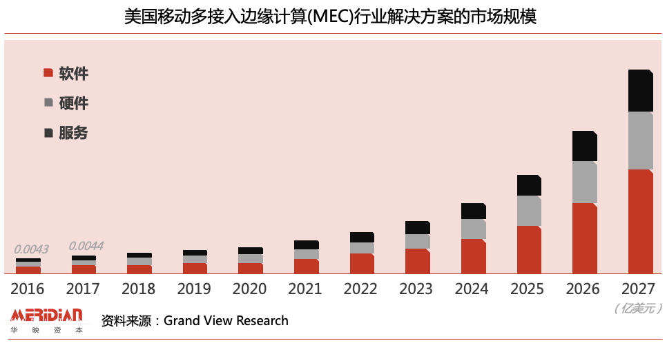 保险有温度,人保服务 _2024年中国边缘计算行业的市场发展现状及投资趋势分析
