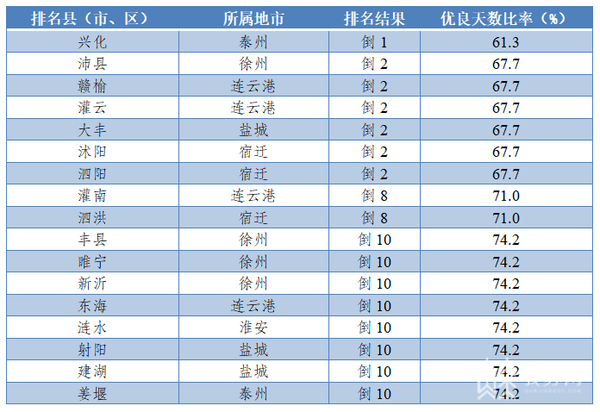 2023年全国环境空气质量状况如何?大气污染行业深度调研分析_人保财险政银保 ,人保伴您前行