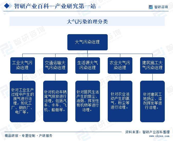 2023年全国环境空气质量状况如何?大气污染行业深度调研分析_人保财险政银保 ,人保伴您前行