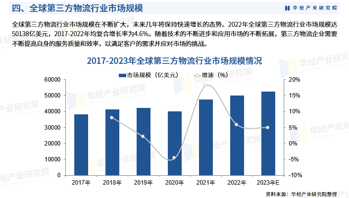 2024暖通空调行业发展现状及竞争格局、市场规模分析_人保财险政银保 ,人保财险 