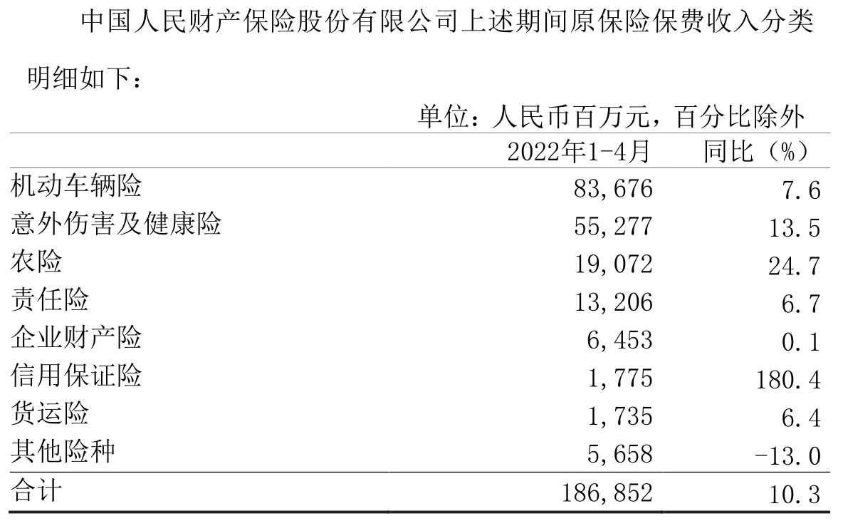 人保车险,人保财险 _中国建设工程质量检测行业市场前瞻分析与投资价值评估