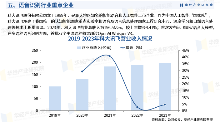 海洋生态行业市场深度分析及发展策略研究报告 海洋生态行业市场竞争格局正在发生变化_保险有温度,人保财险 