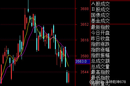 CBOT农产品期货主力合约收盘涨跌不一，玉米期货跌2.82%