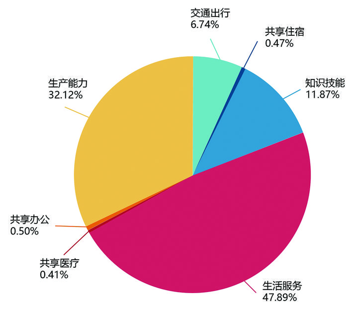 保险有温度,人保服务_共享住宿市场现状分析、前景趋势研究分析