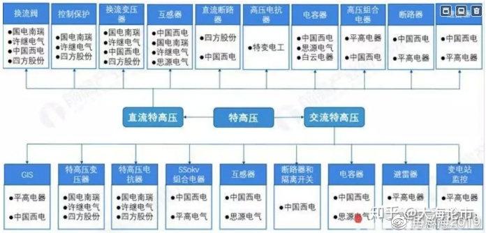 2024年中国通信能源行业的产业链结构​及投资价值评估分析_人保伴您前行,拥有“如意行”驾乘险，出行更顺畅！