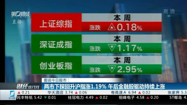 可珍惜上证综指3000点以下的时间