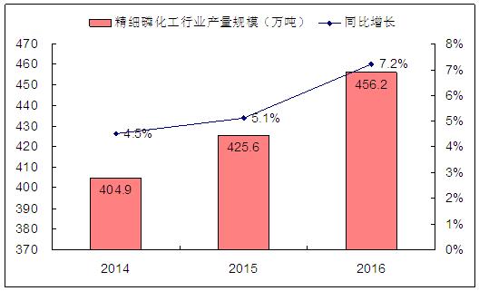保险有温度,人保护你周全_粮食行业市场现状、前景趋势研究分析