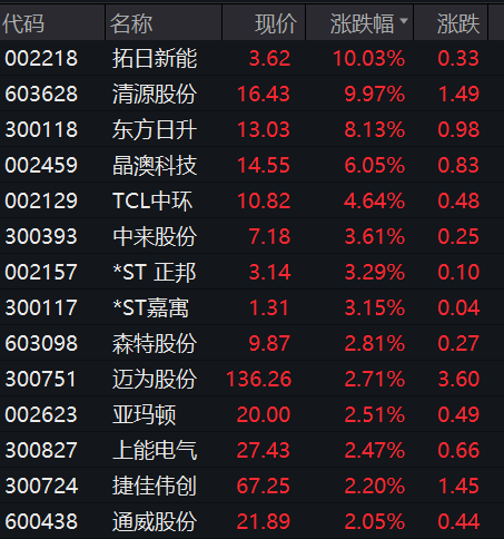 流动性告急！多股闪崩