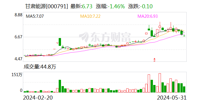 注意！鑫磊股份将于7月22日召开股东大会