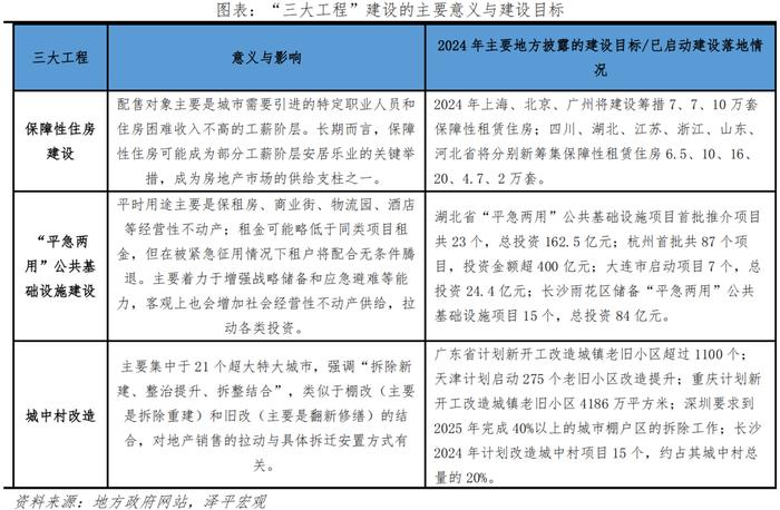 土地财政难持续 改革脱困正当时 推动部分小税种补充地方财力，完善事权与支出责任划分
