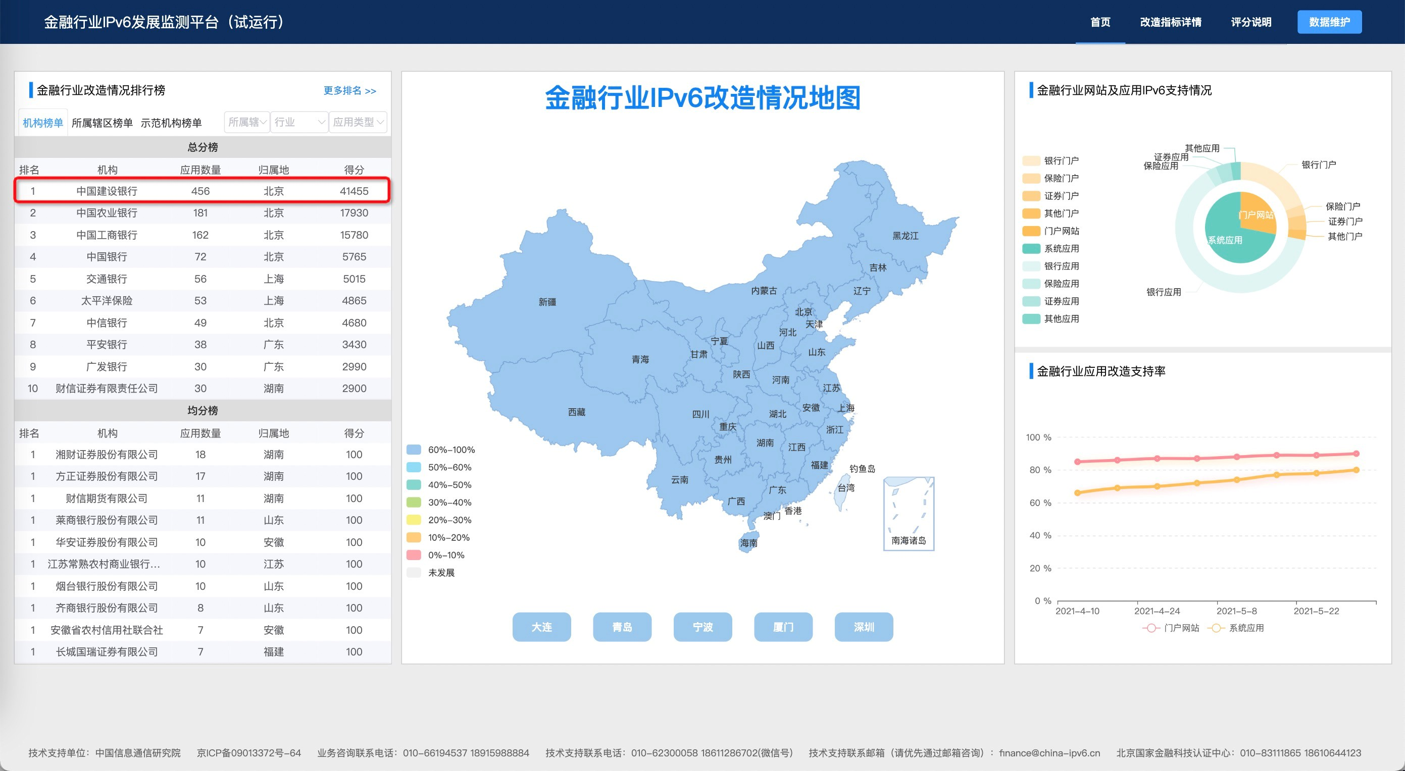中国基础设施建设投资规划分析与未来发展前景2024_保险有温度,人保伴您前行