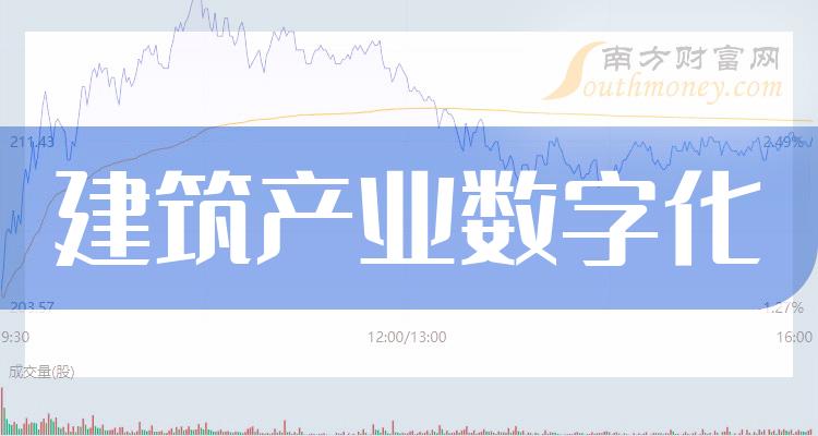 恒锋信息：公司没有财税数字化相关业务及布局计划