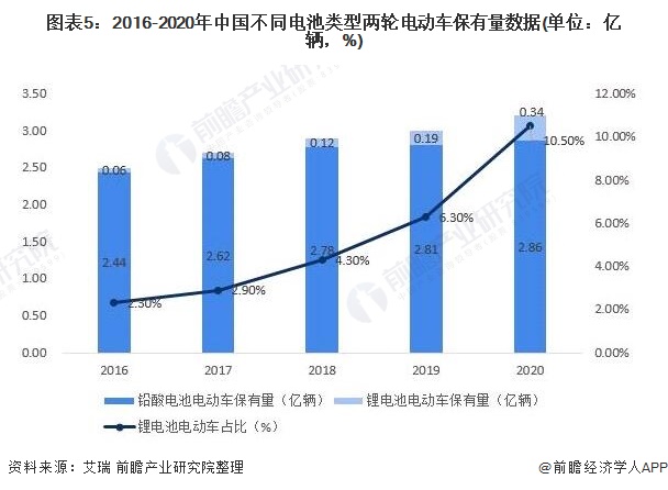 工业大数据市场现状前景趋势研究分析_人保伴您前行,人保有温度