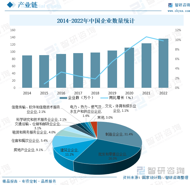 人保服务 ,人保有温度_2024年中国高等网络教育行业的市场发展现状及投资风险分析