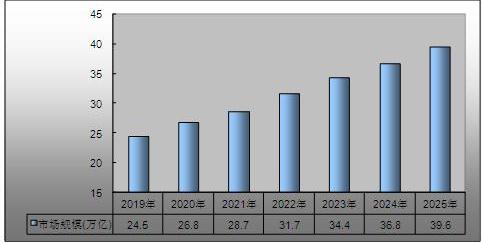 工业厂房工程行业发展现状及未来市场前景预测2024_人保车险,人保财险政银保