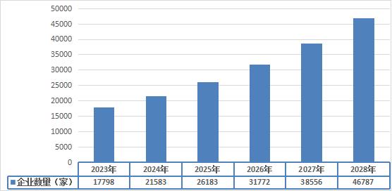 2024年新能源技术装备行业的产业链及投资价值评估分析_人保服务 ,人保护你周全
