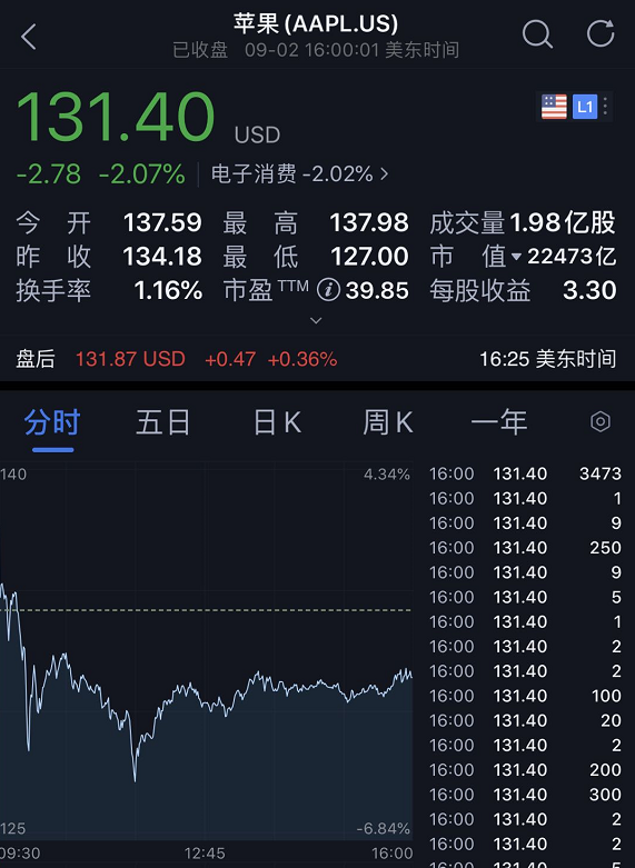 i云保冲击美股背后：B端保险平台的风口与挑战