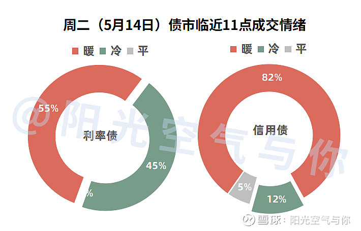 财联社债市早参7月12日| 第三季度地方债计划发行超2.7万亿；万科及子公司近日获得银行贷款27亿