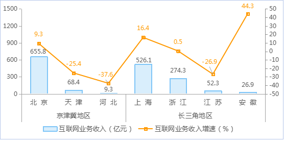 拥有“如意行”驾乘险,出行更顺畅!,人保财险 _2024生产性服务业市场前瞻与未来投资战略规划 6个城市开展服务业扩大开放综合试点批复