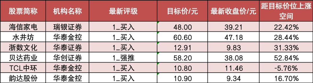 非银金融行业今日净流出资金10.53亿元,中国平安等5股净流出资金超3000万元