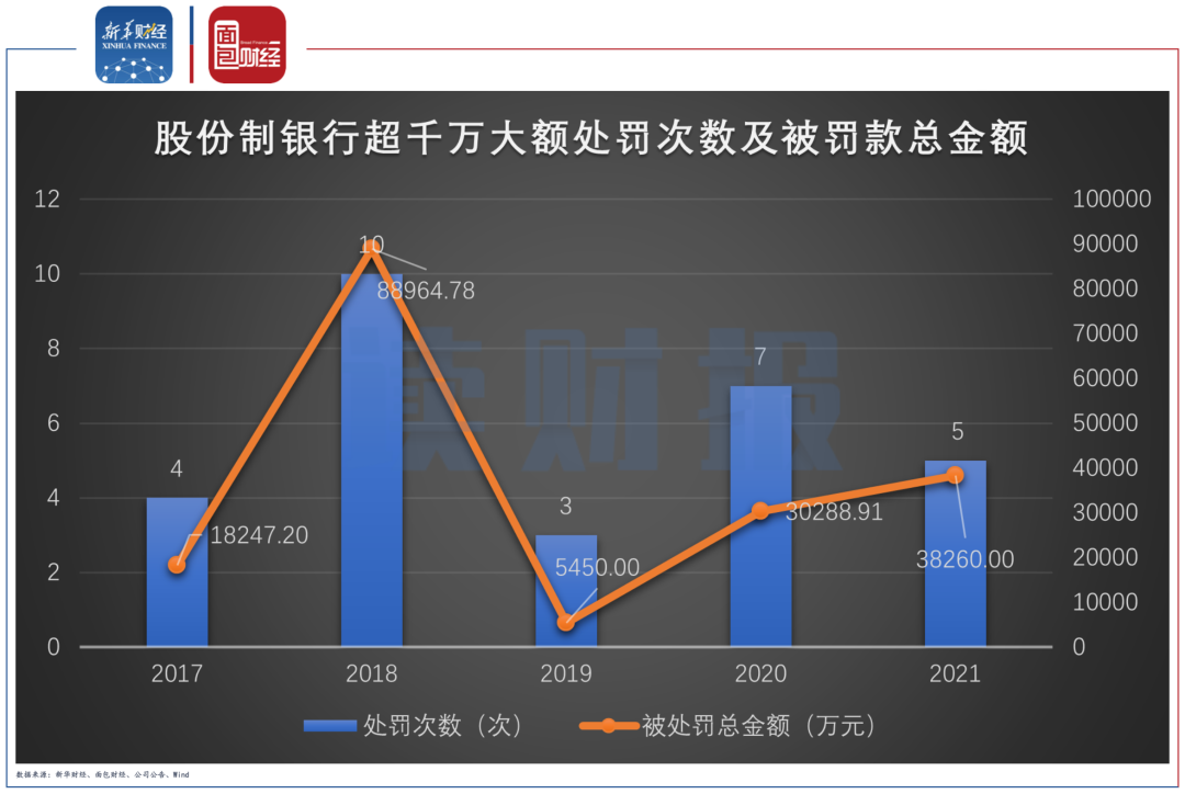 齐鲁银行遭重庆前首富顶格减持，上半年曾收单张千万罚单