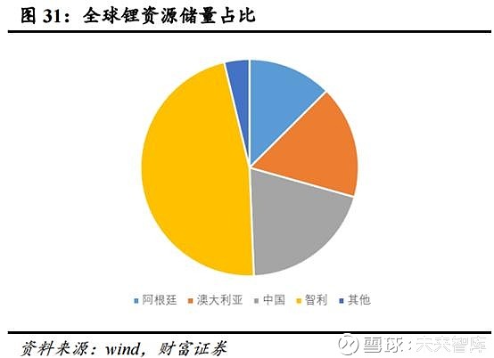 阿根廷产能扩张近一半 碳酸锂价格面临冲击？