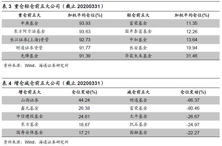 债券策略上半年表现领跑私募五大策略