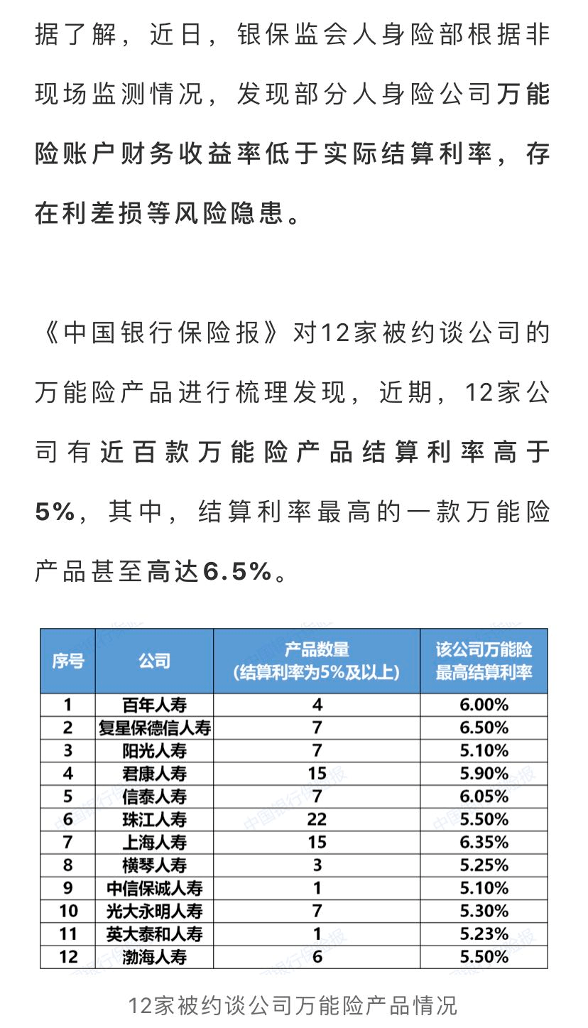 万能险结算利率一降再降