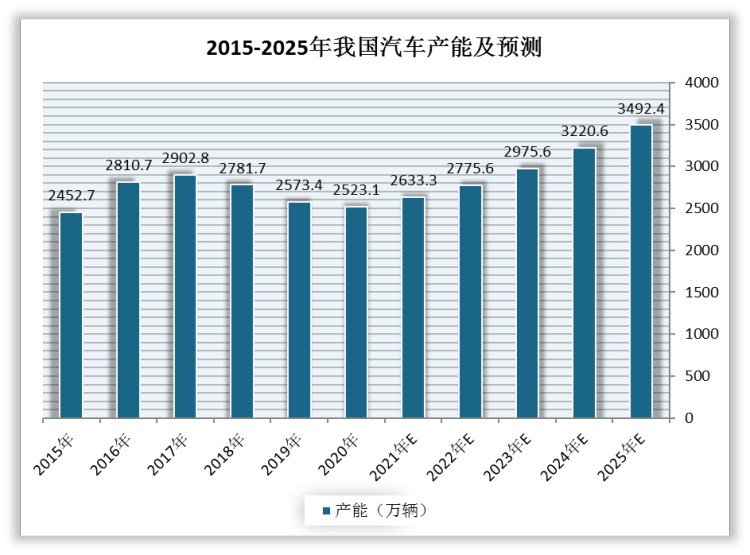 控制器服务行业市场驱动因素及未来市场竞争风险分析2024_人保伴您前行,人保有温度