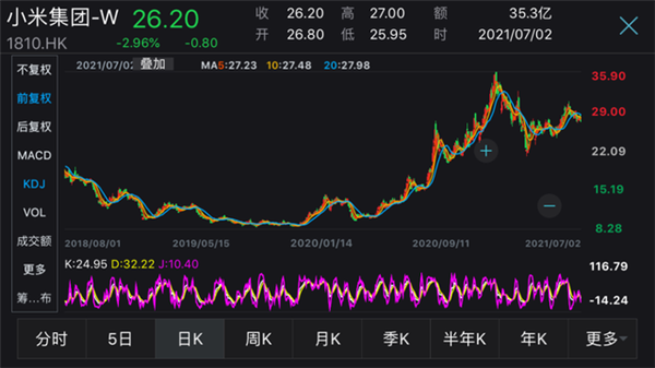 超750亿元 五大上市险企“发红包”
