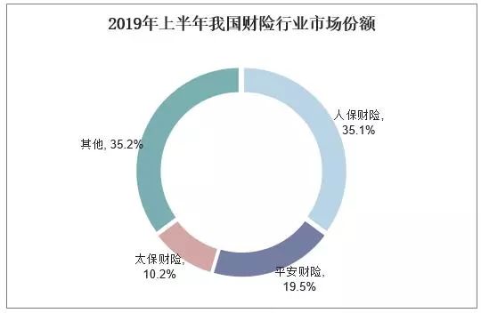 五大上市险企上半年保费收入1.76万亿 两大板块稳增财险收入提升4.5%