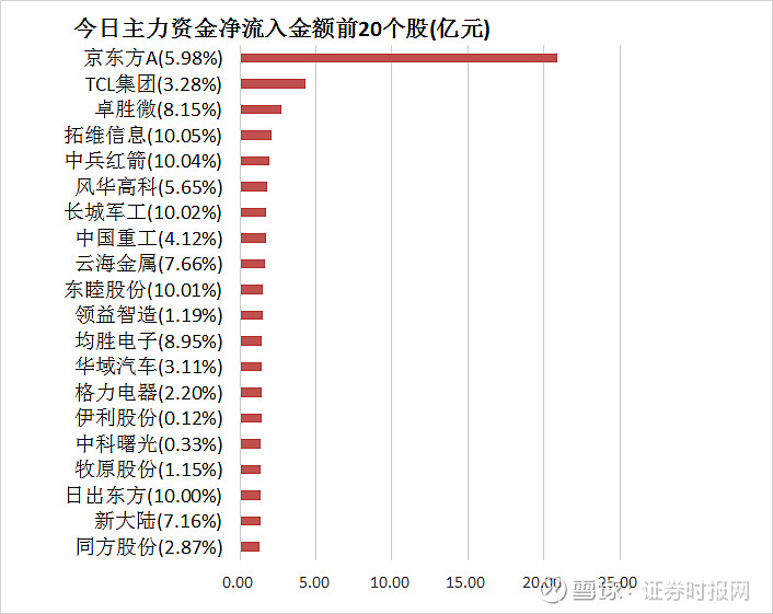 龙虎榜机构新动向：净买入5股 净卖出14股