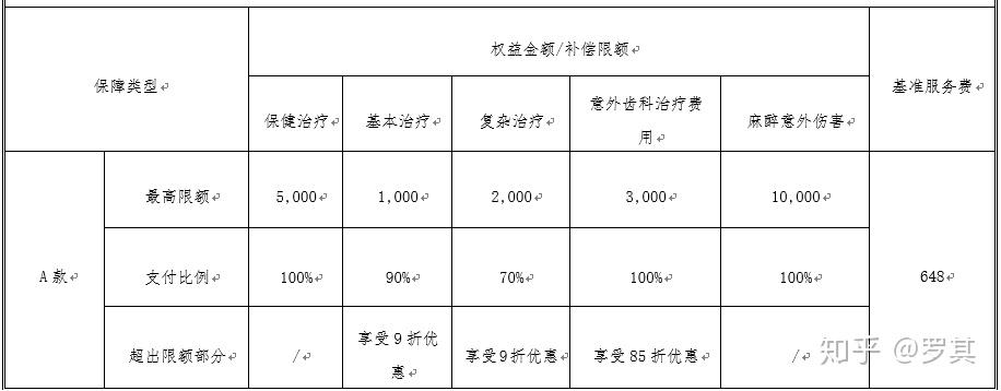 2024中国种植牙行业市场深度分析及未来发展趋势预测_保险有温度,人保服务 
