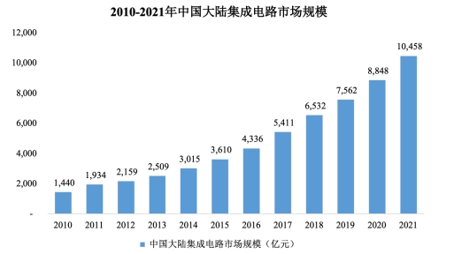 2024年中国生物肥行业发展现状及未来市场前景预测_保险有温度,人保车险