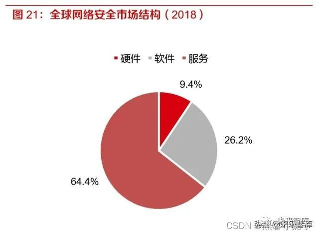 2024年税务信息化行业的市场发展现状及投资风险分析_人保车险   品牌优势——快速了解燃油汽车车险,人保服务