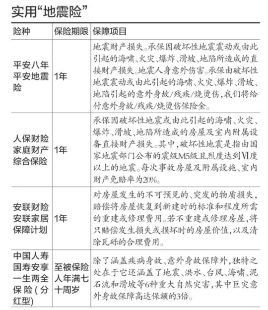监管发文要求财险机构自查短期健康险业务 重点自查三大方面内容