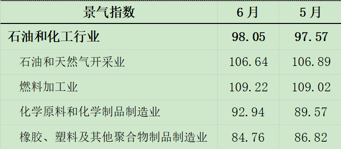 天然气需求的季节性特征是否正在改变? 天然气行业市场现状及前景趋势研究分析_人保服务 ,人保有温度