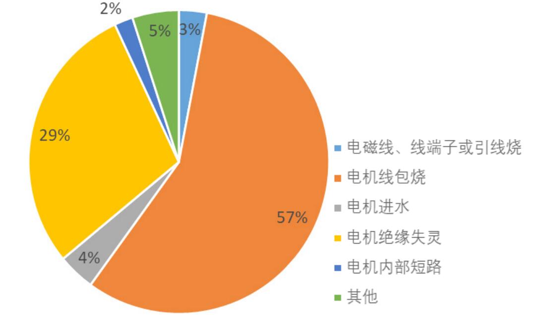 天然气需求的季节性特征是否正在改变? 天然气行业市场现状及前景趋势研究分析_人保服务 ,人保有温度