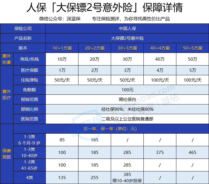 人保车险   品牌优势——快速了解燃油汽车车险,人保伴您前行_2024年企业信用管理行业政策环境及未来趋势展望