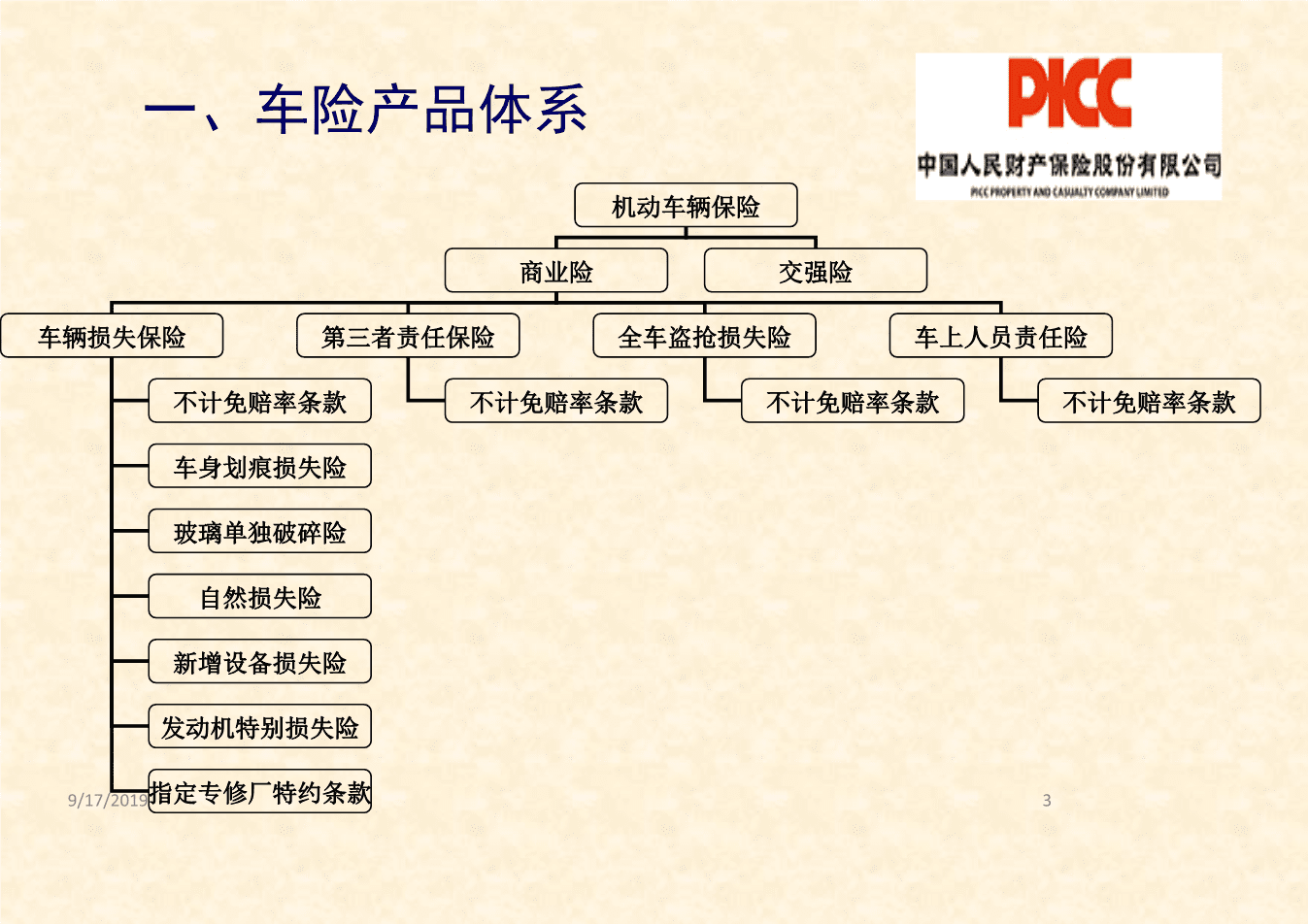 2024年针灸针行业发展现状、竞争格局及未来发展趋势与前景分析_人保车险   品牌优势——快速了解燃油汽车车险,人保有温度