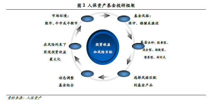 中国空港经济行业发展分析及投资前景预测_保险有温度,人保财险政银保 