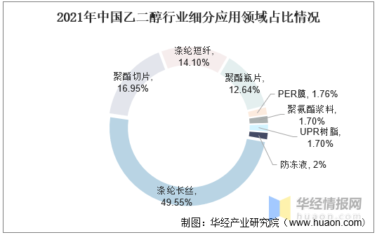 农药制剂行业市场现状、前景趋势研究分析_保险有温度,人保财险 