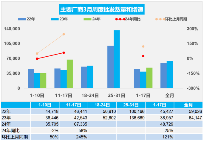 2024年中国电子商务物流行业的市场发展现状及投资风险分析_人保财险 ,人保护你周全