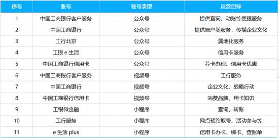 网上银行市场深度调研与趋势预测研究 银行业绩快报接连报喜 银行业经营持续改善_人保财险政银保 ,人保护你周全