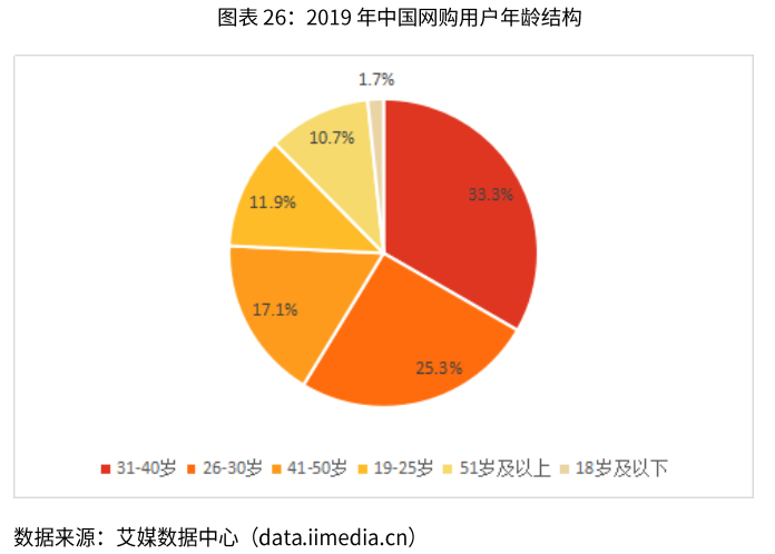 2024年中国电子商务物流行业的市场发展现状及投资风险分析_人保财险 ,人保护你周全