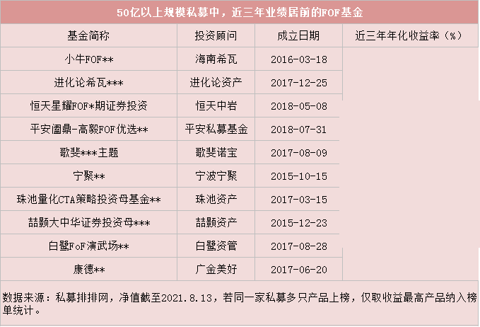 海南希瓦年内第十次自购 百亿私募为私募自购主力