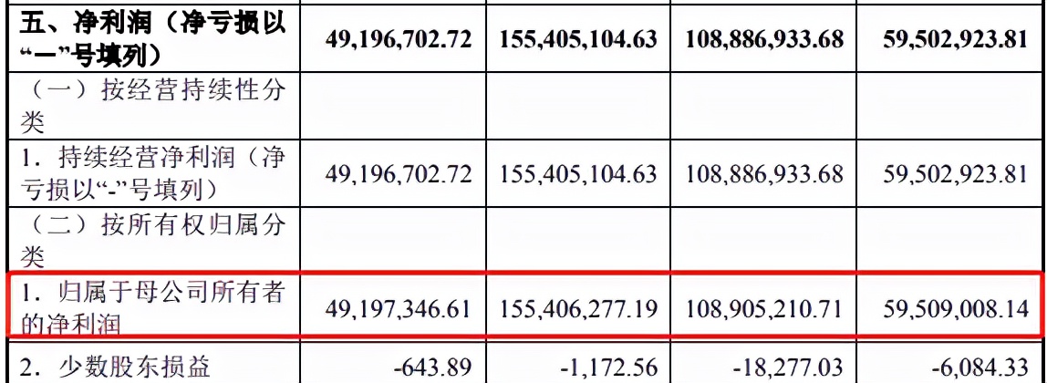 理财产品上半年累计为投资者创造收益3413亿元，同比增长3.11% 银行理财行业市场前景趋势研究分析_人保服务 ,人保车险