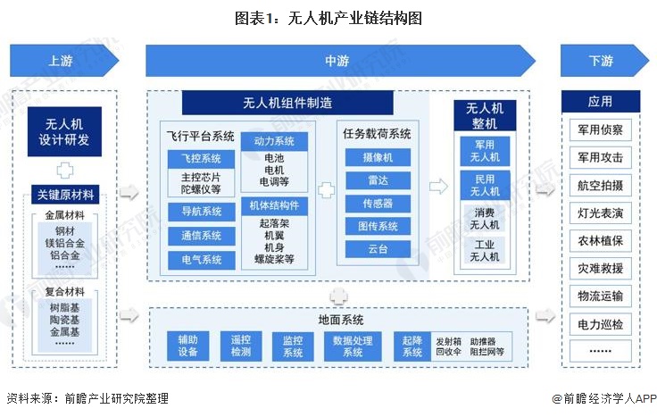 2024年军用无人机行业发展现状、竞争格局及未来发展趋势与前景分析_人保服务 ,人保有温度