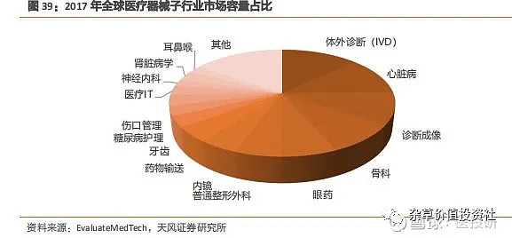 2024年手术内窥镜行业发展现状、竞争格局及未来发展趋势与前景分析_保险有温度,人保伴您前行