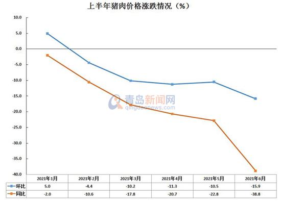 猪价恢复性上涨，能否持续? 生猪市场现状及前景趋势研究分析_人保护你周全,人保有温度